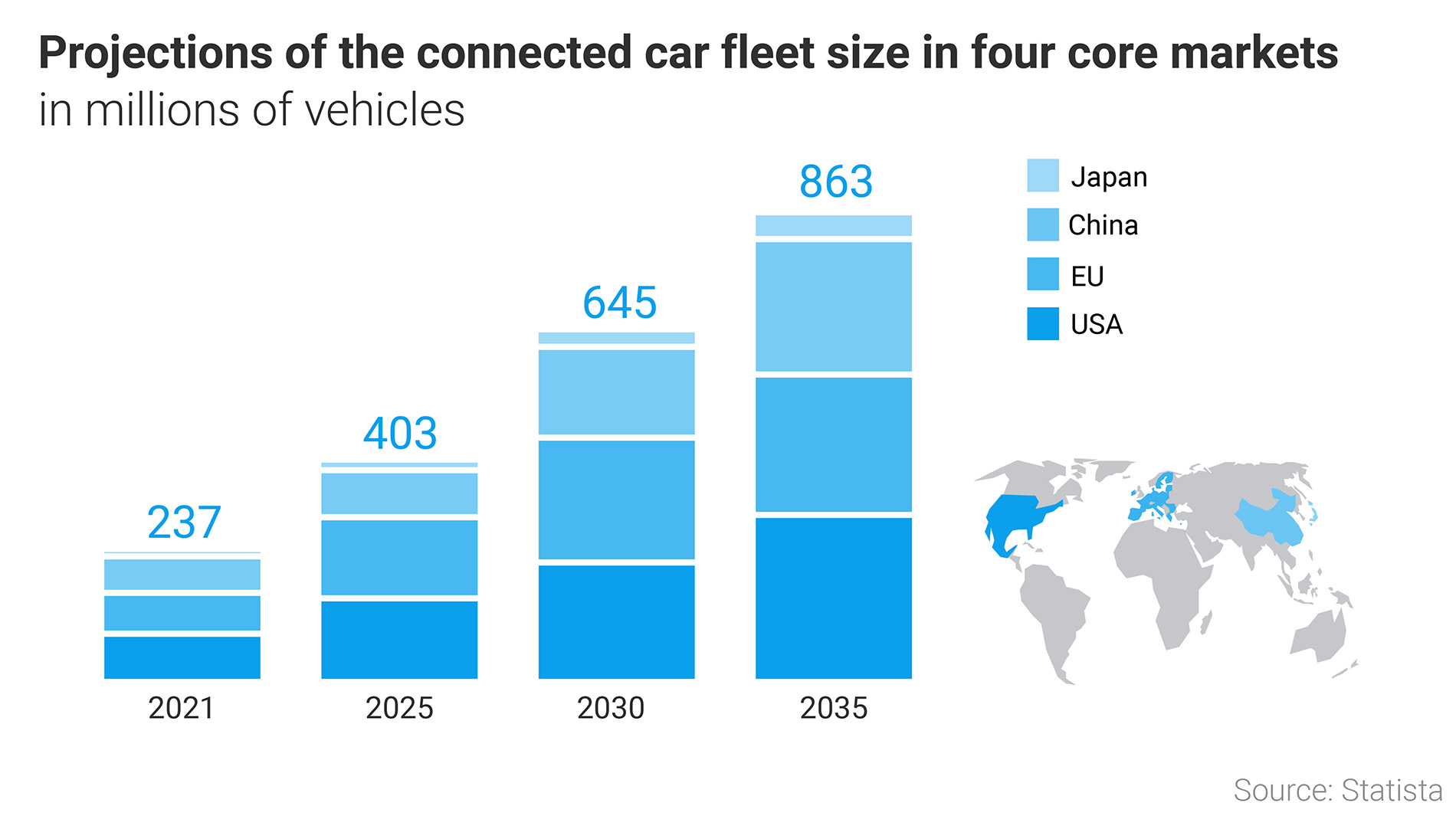 By 2030, 96 per cent of new cars will be connected