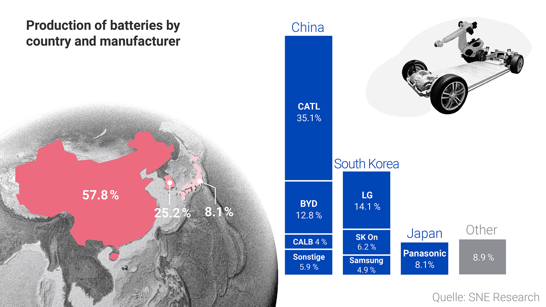 The race for the Euro battery
