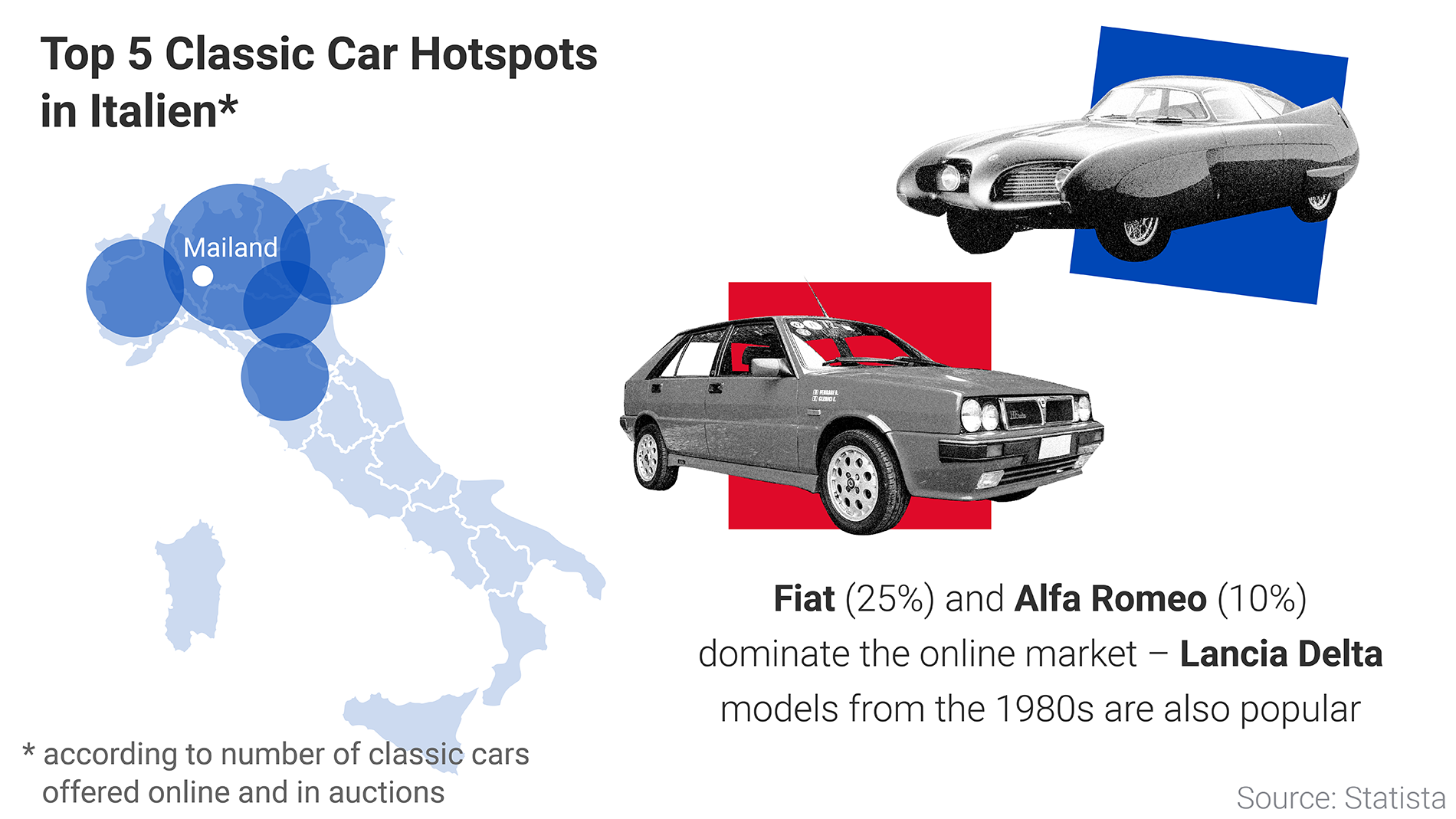 Info classic cars