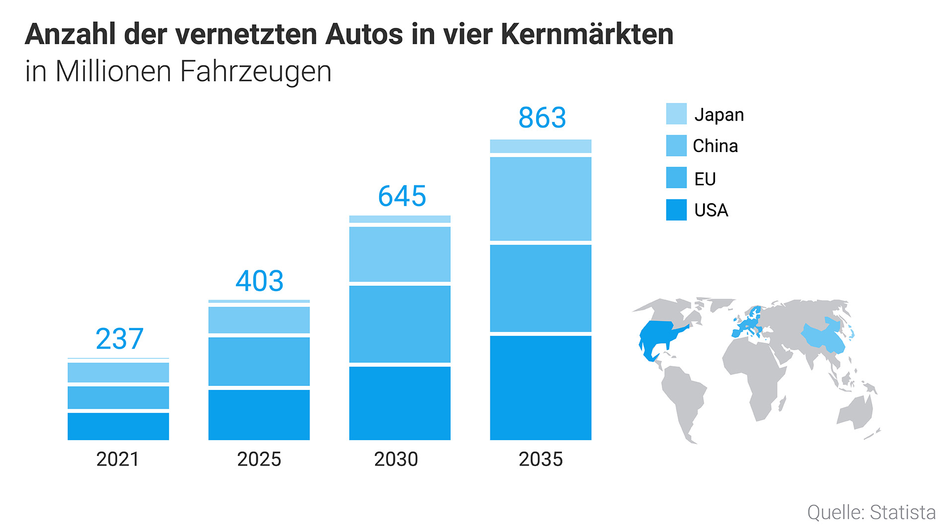 Bis 2030 sollen 96 Prozent der neuen Autos vernetzt sein