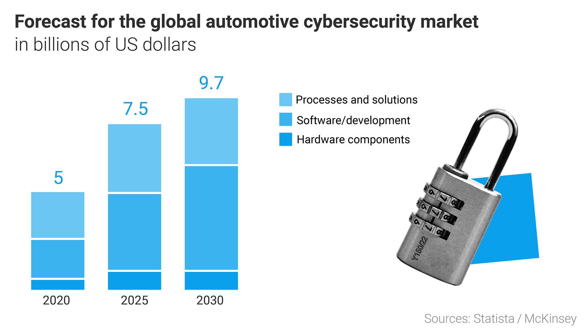 The cybersecurity market
